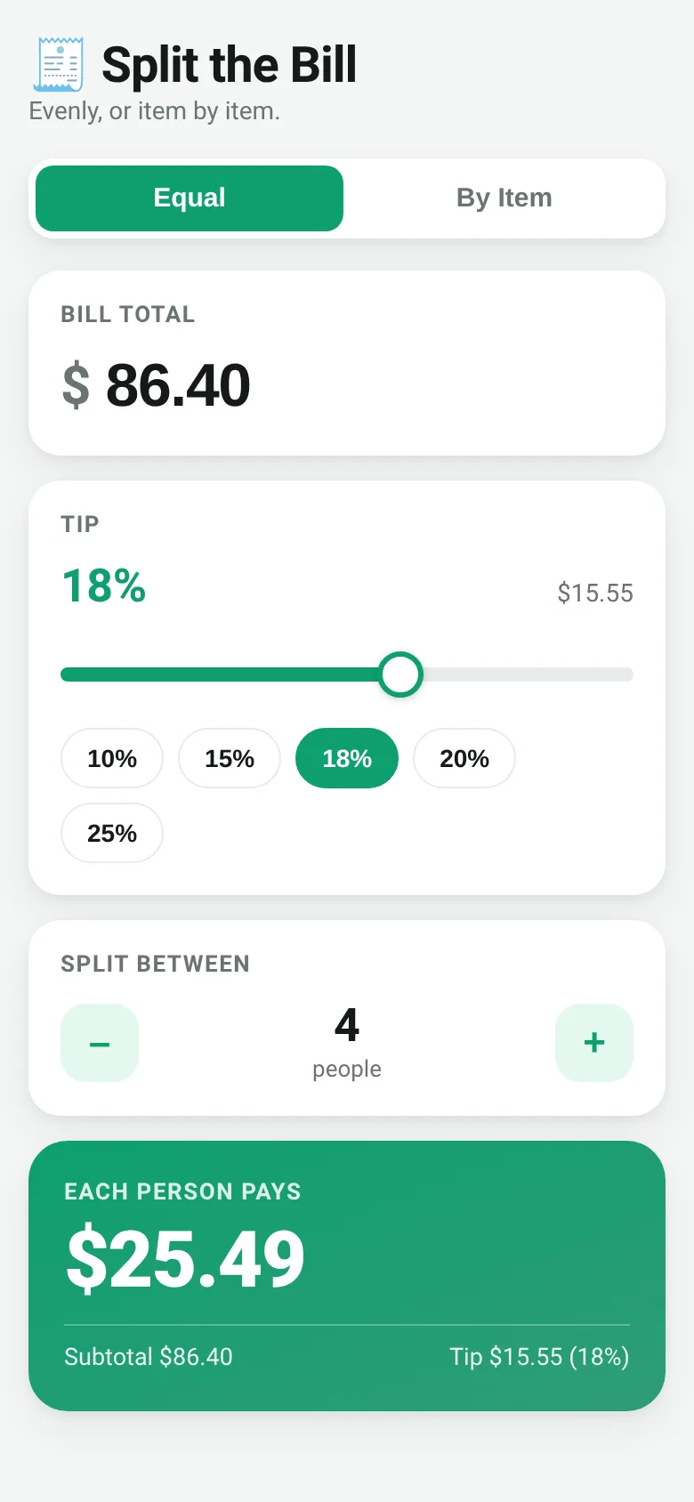 A bill split app showing two tabs: Equal and By Item. The Equal tab displays a bill total input, a tip slider at 18%, a people counter set to 4, and a large